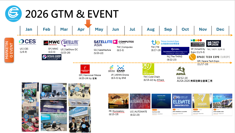 2026 GTM Event